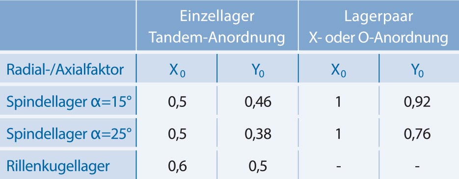 KL_EN_LD_Faktoren_935