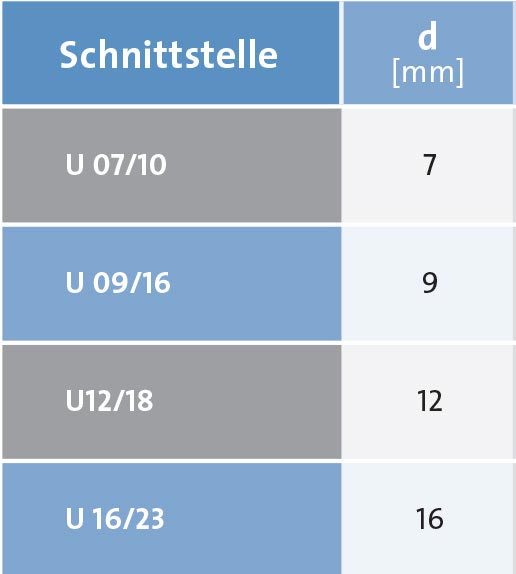 SP_KH_WA_Innenkegel2_Mobile_516x574