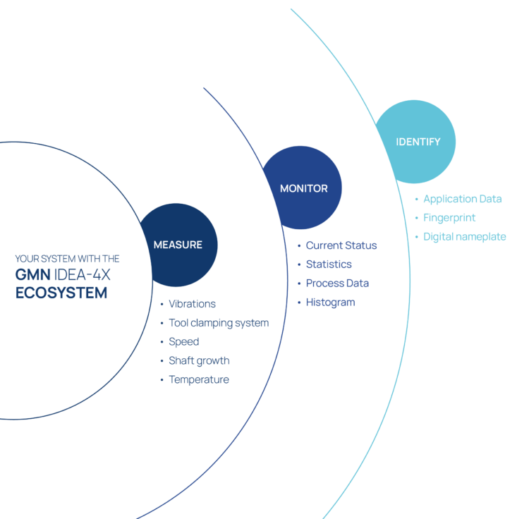 GMN_IDEA-4_Infografiken_Dimensionen-EN