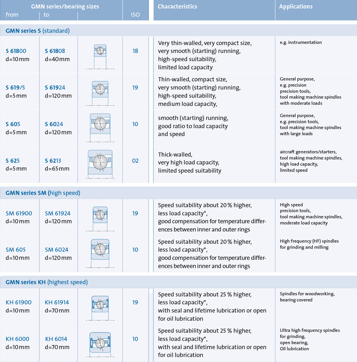 KL_BF_SL_Ubersicht_1_1220_englisch