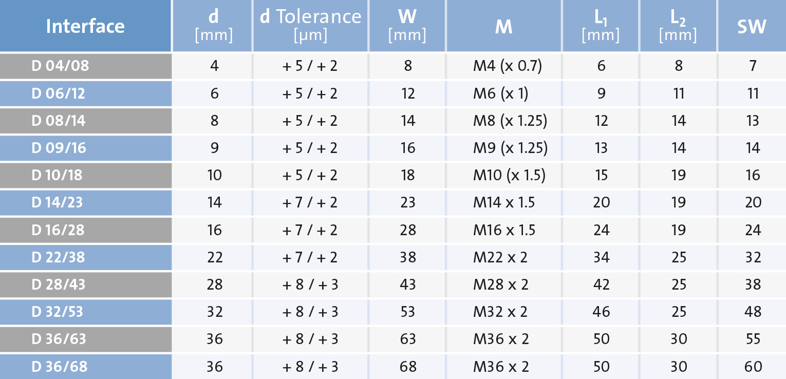 Sp_SG_WfmW_WA4_1530x738