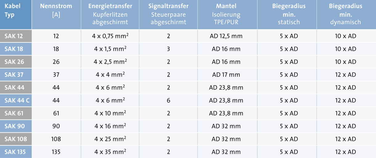 Sp_Zu_Ka_Tabelle_SAK12-135_d