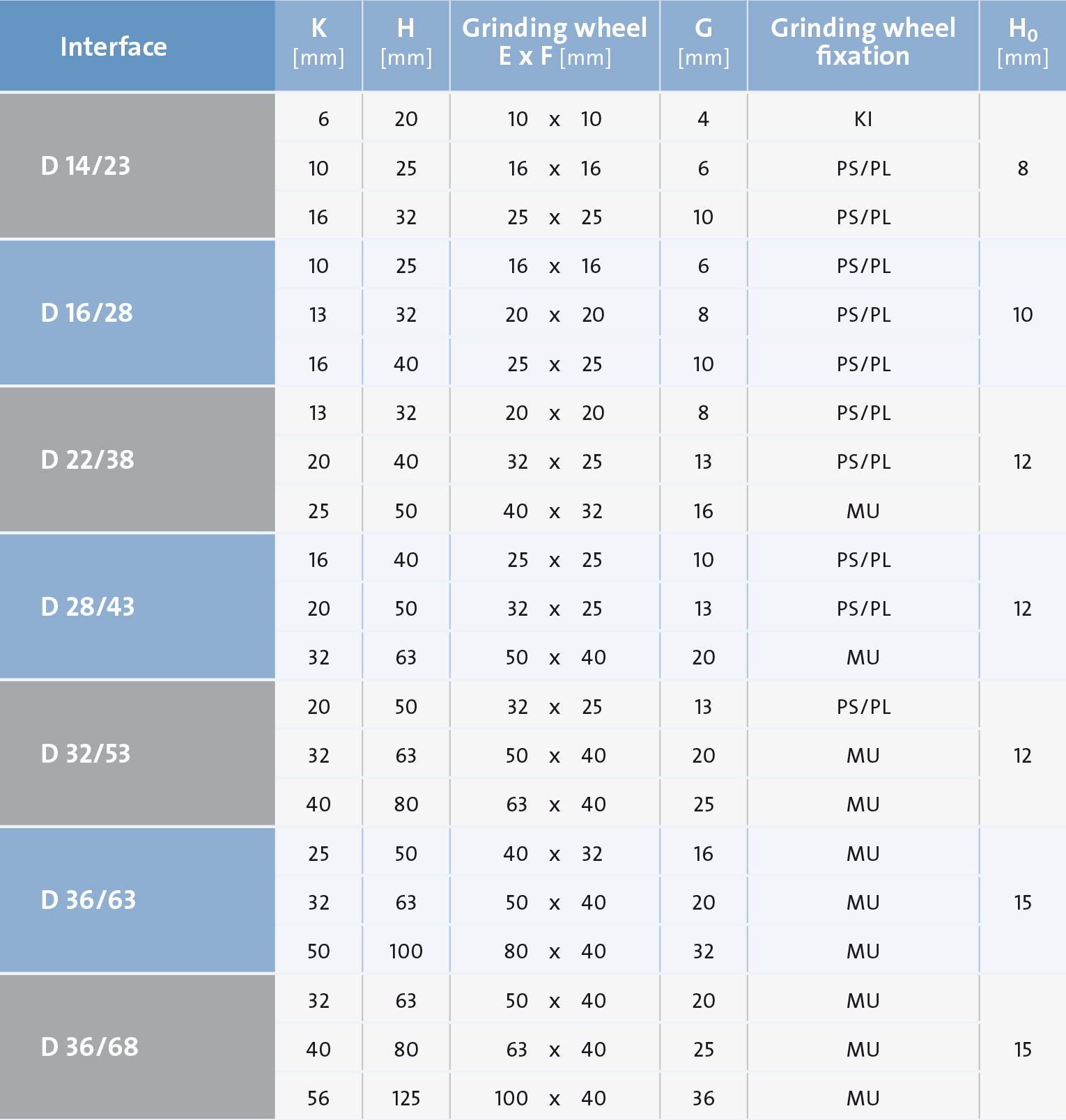 Sp_zu_Schleifdorne2_R_1530x1608px