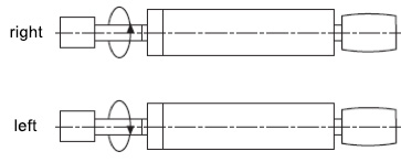 https://d10pxnrbdm1abr.cloudfront.net/wp-content/uploads/Spindel_FAQ_Drehrichtung_englisch.jpg