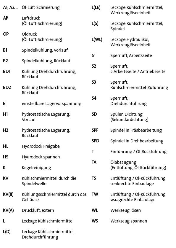 https://d10pxnrbdm1abr.cloudfront.net/wp-content/uploads/Spindel_FAQ_Gravierkennzeichnung_Tabelle.png