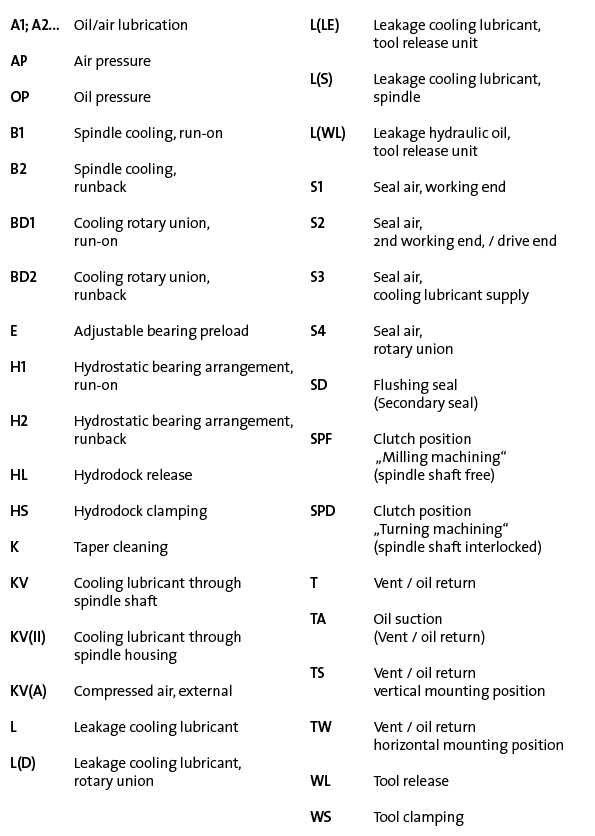 https://d10pxnrbdm1abr.cloudfront.net/wp-content/uploads/Spindel_FAQ_Gravierkennzeichnung_Tabelle_englisch.png