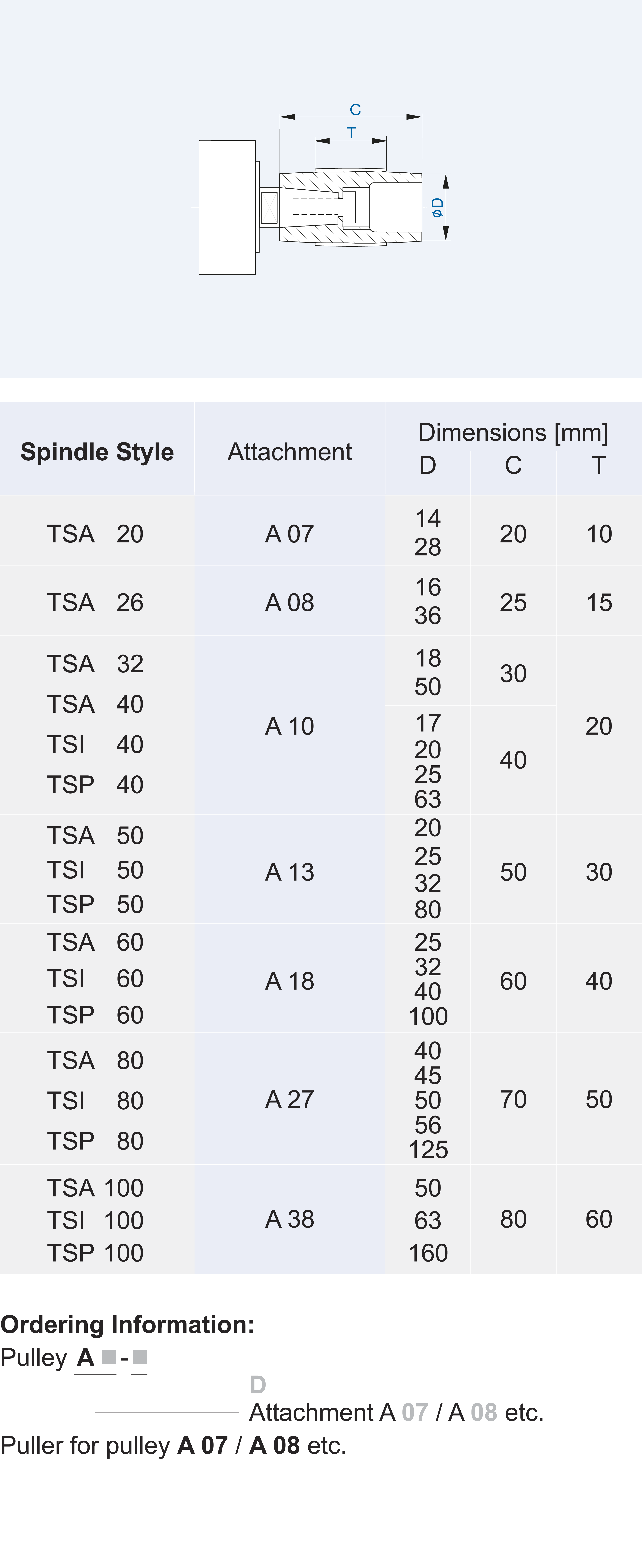 Spindeln_TSA Riemenscheiben_gesamt_ENG