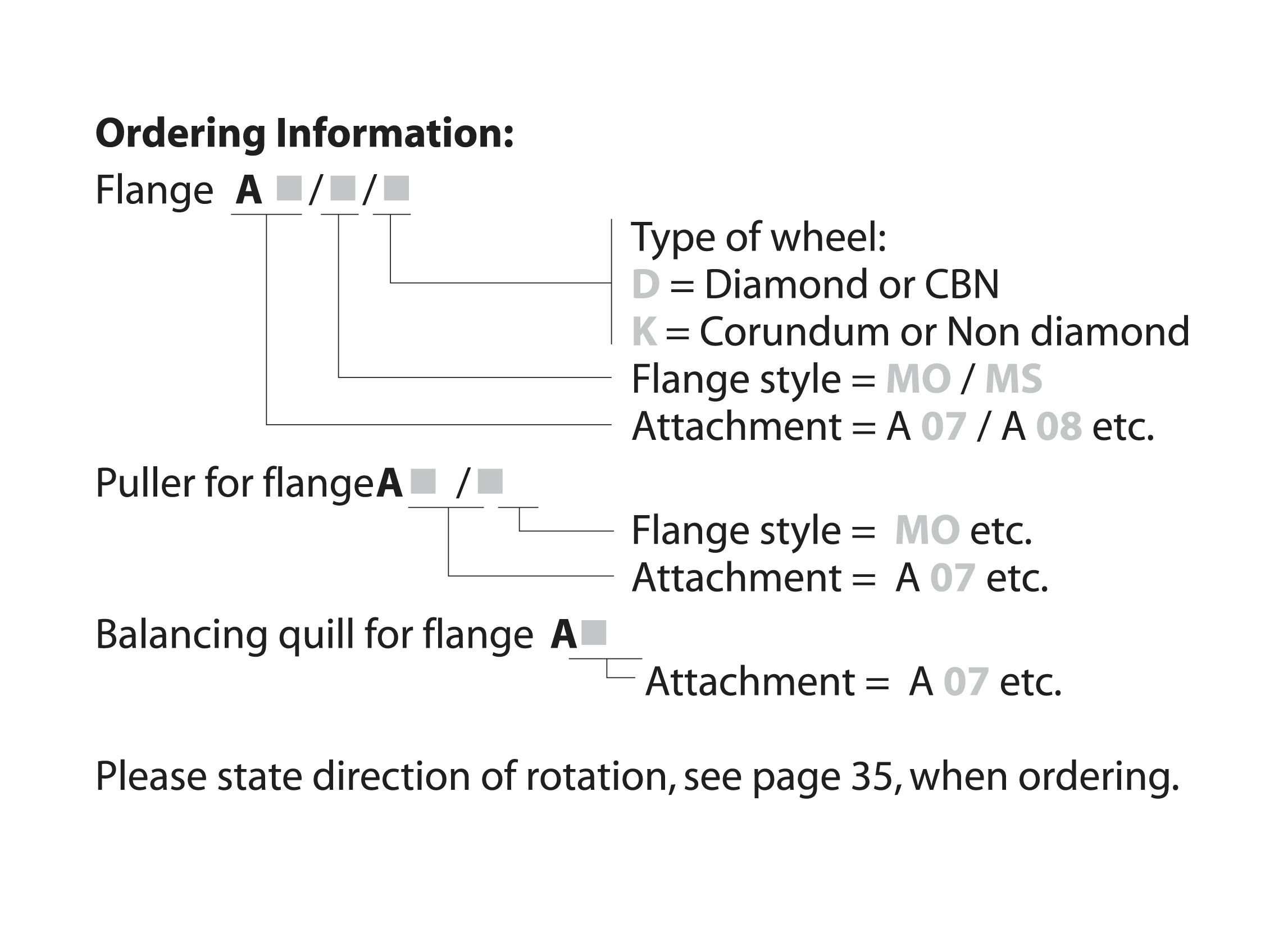Spindeln_TSA Schleifscheibenflansch Legende_ENG