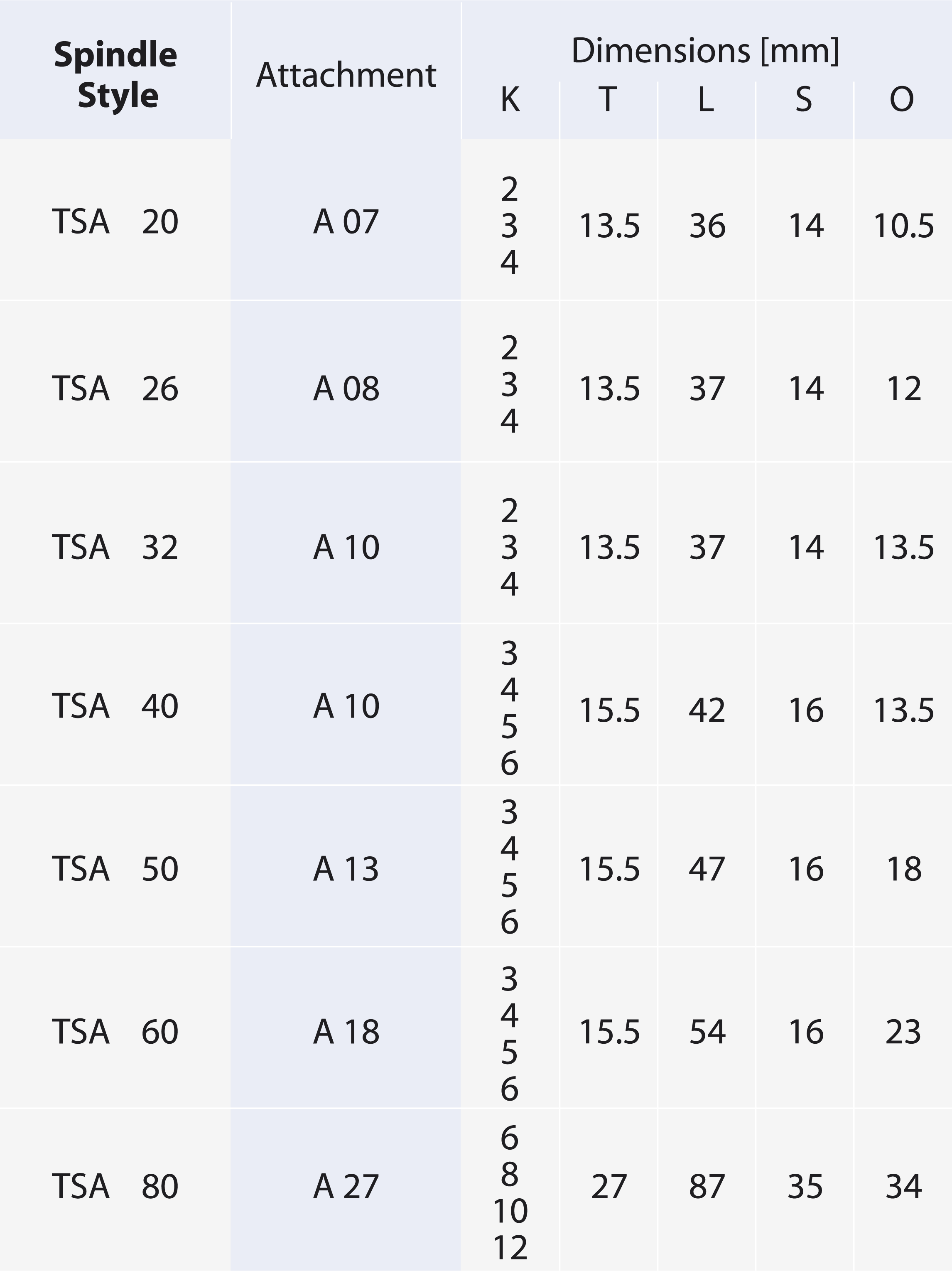 Spindeln_TSA Zangenfutter Tabelle_ENG