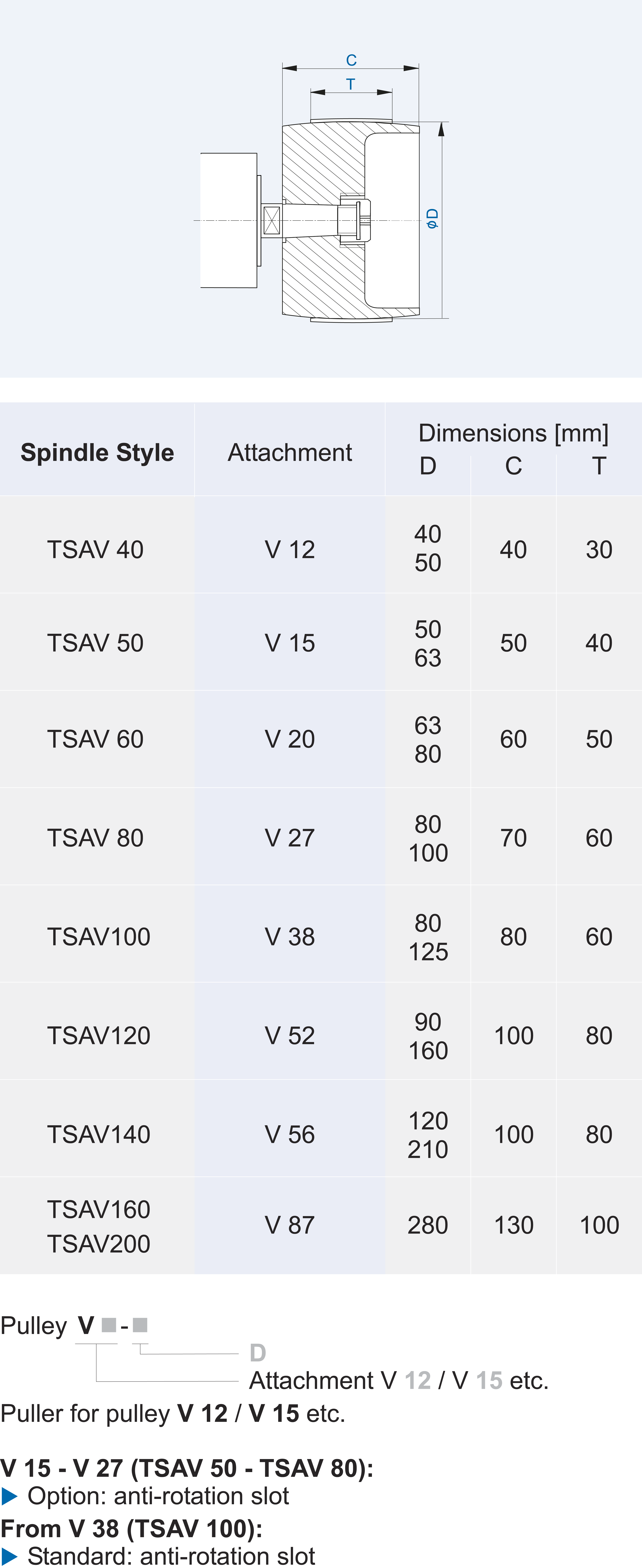 Spindeln_TSAV Riemenscheiben_gesamt_ENG