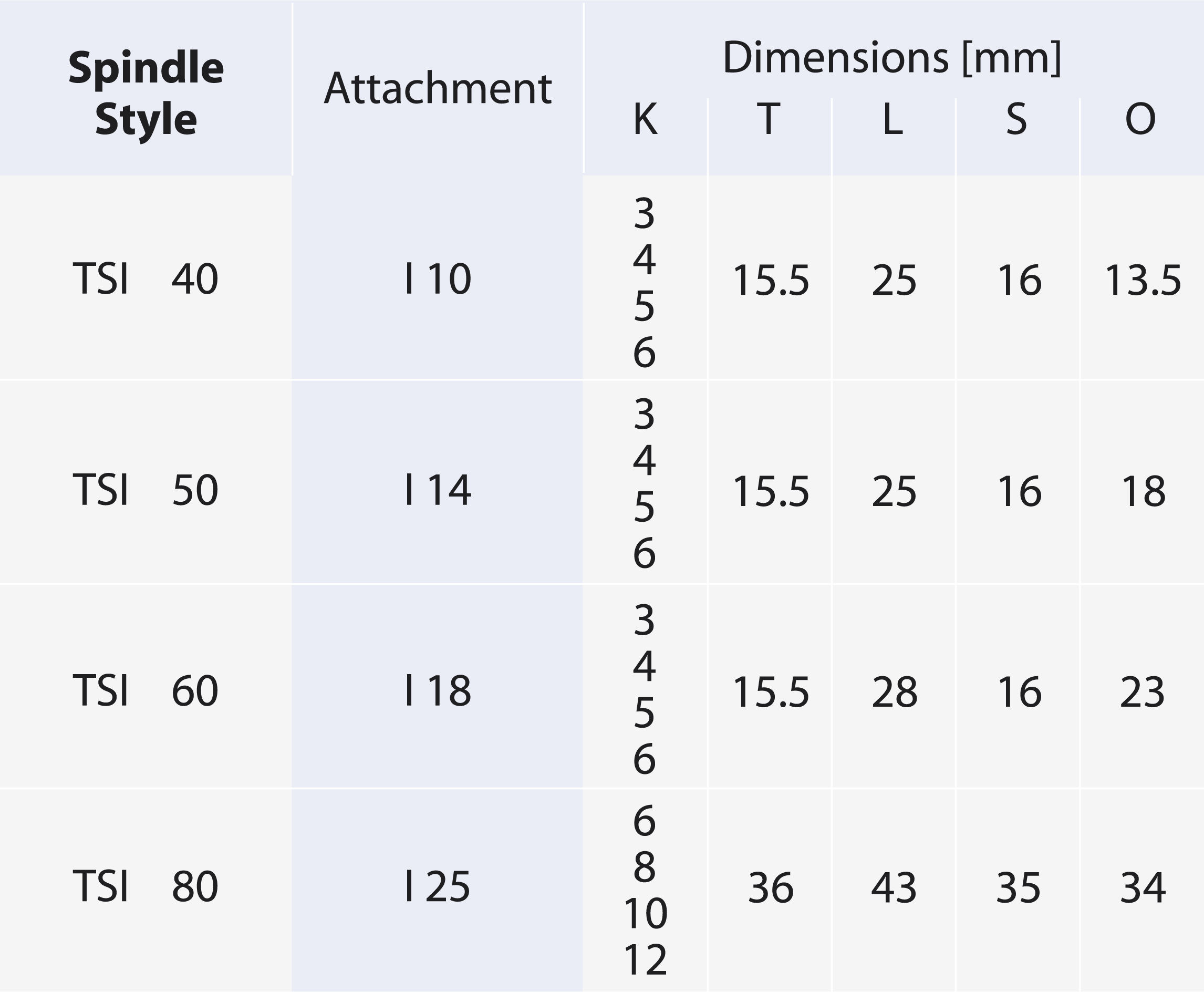 Spindeln_TSI Zangenfutter Tabelle_ENG